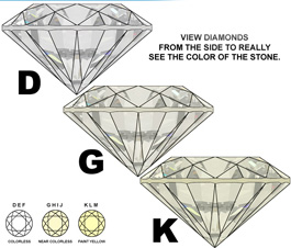 Compare-Diamond-Colors