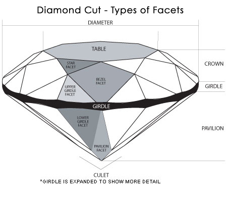 diamond-cut-diagram